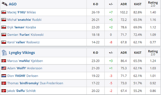 成都AG超玩会战队赢得KPL夏季赛冠军
