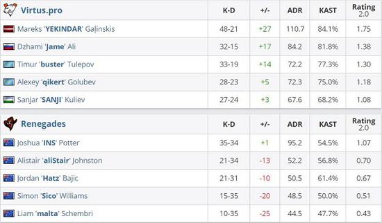 热门英雄出装攻略 亚连电刀流与貂蝉圣杯流解析