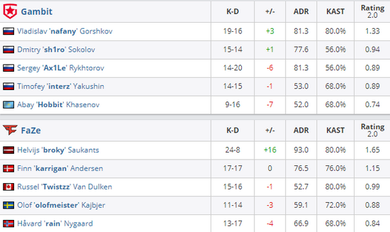 王者荣耀S40赛季最强法王与梦炽组合解析